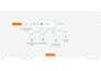 build automated ai blogging n8n workflows